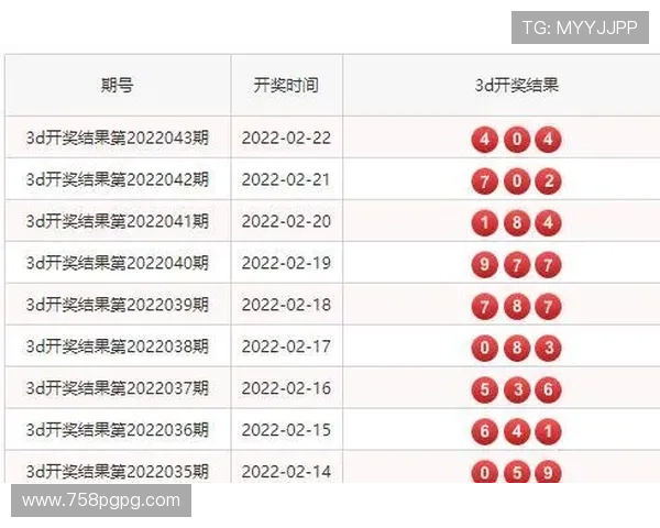 福彩当期开奖结果最新公布查询